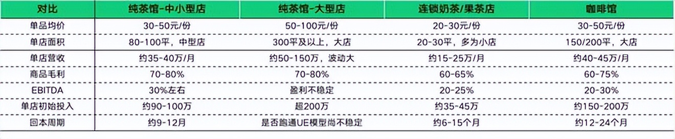 餐饮4万字报告：风浪越大，鱼越贵！