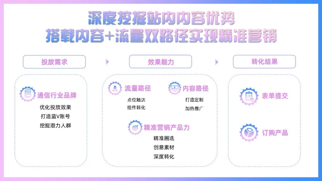 哔哩哔哩流量卡推广视频怎么制作,bilibili广告