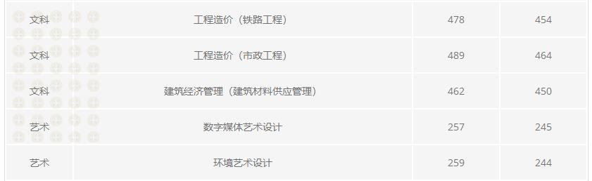 单招可以放弃录取吗？没被录取还有机会吗？单招录取答疑