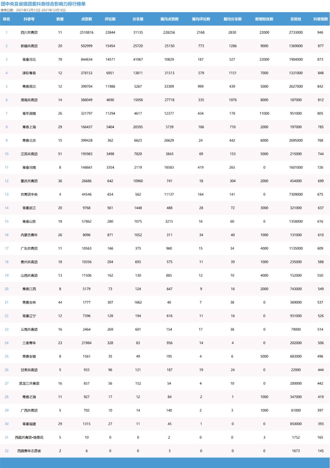 青年大学习铭记伟大胜利,青年大学习党的二十大特辑