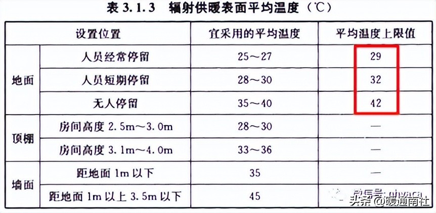 散热器设计需要什么,散热器采暖设计方案论证