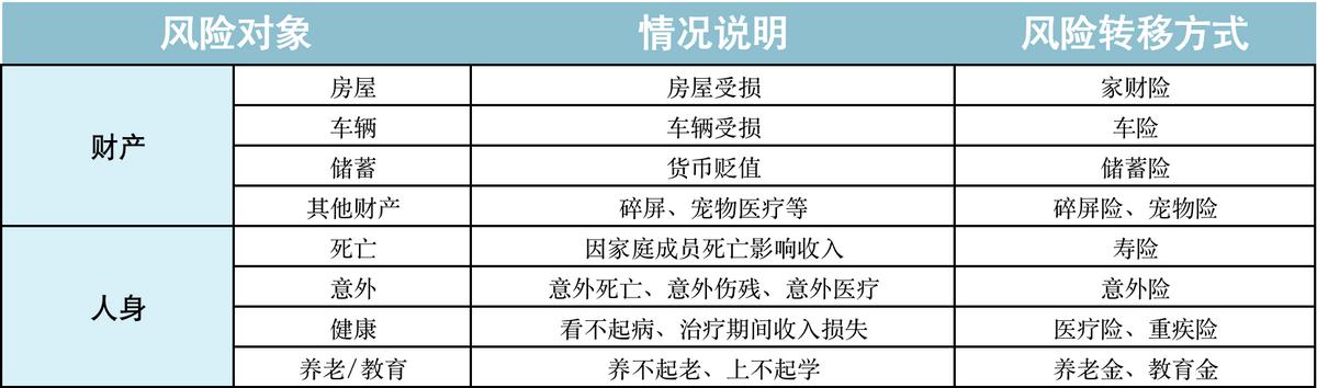 成年人买保险注意哪些,买保险要注意什么事项视频