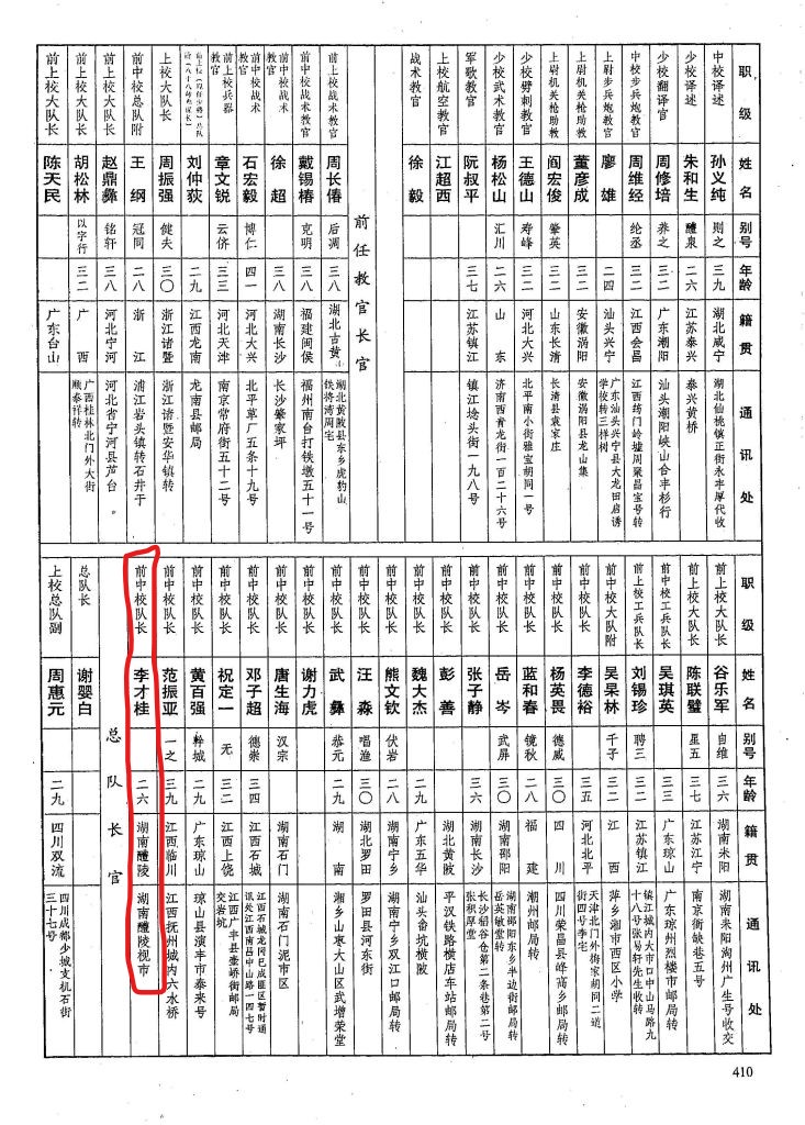 程潜黄埔军校醴陵籍军官,黄埔军校第八期人员名单