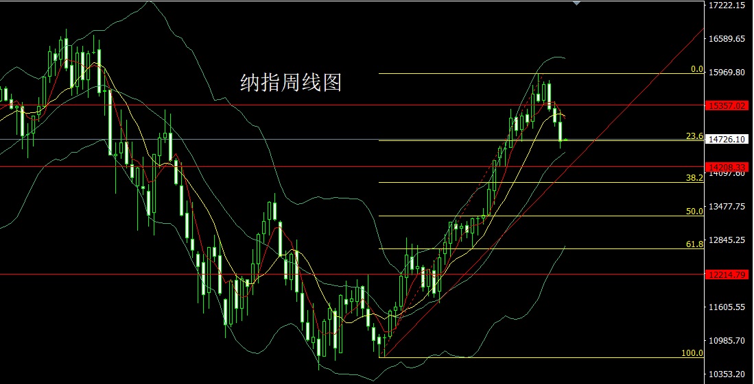 2020724晚间黄金原油行情走势分析,下周黄金原油趋势分析