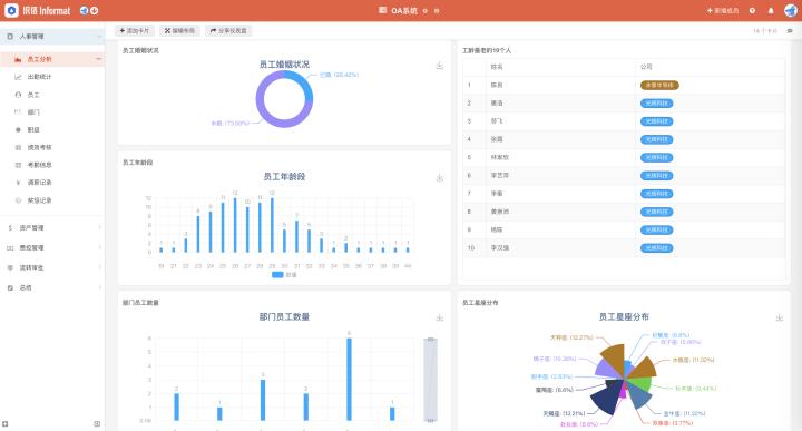 oa是什么意思,oa平台登录系统入口