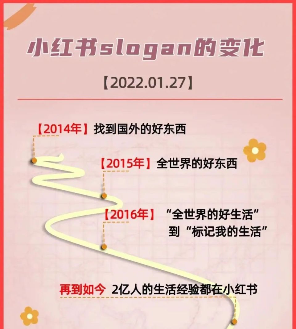 小红书做课程怎么赚钱,小红书做什么项目好做