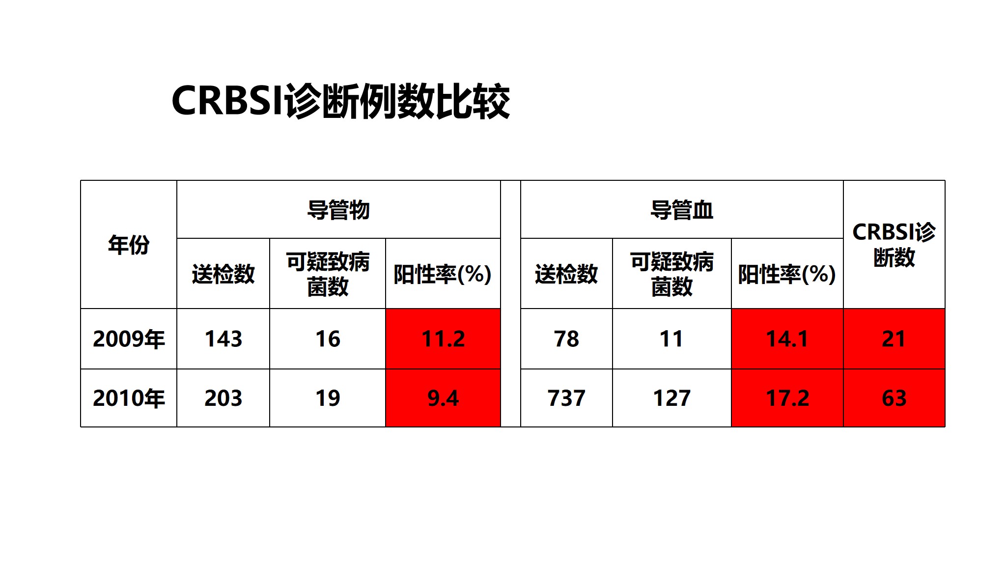 课件-医院感染暴发的调查、防控与管理规范