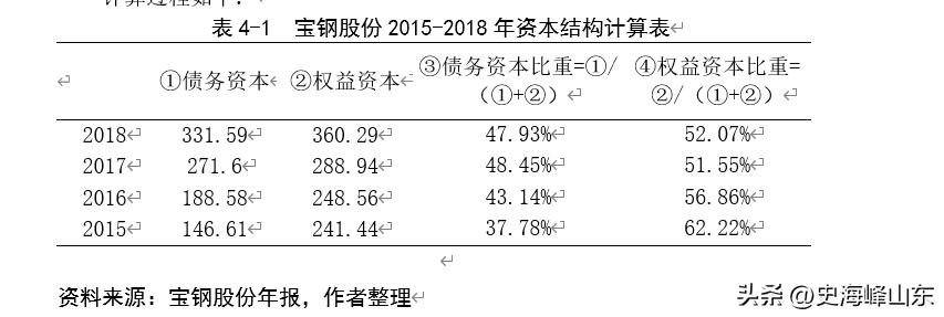 宝钢股份股票搜狐,ipo股票值得买吗