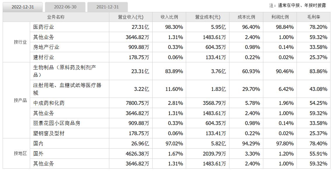 通化东宝股票最新分析,林园分析通化东宝