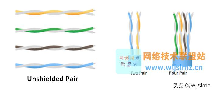 屏蔽电缆和非屏蔽电缆怎么选择,电缆带屏蔽和不带屏蔽的区别