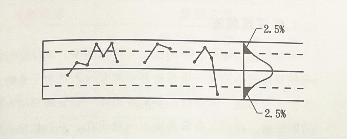 qcc品管圈管理方法,qcc品管圈目标设定原则