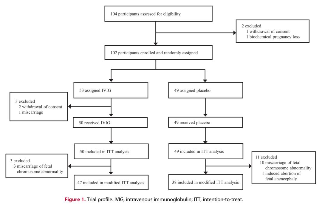 反复流产可以打免疫球蛋白吗,先兆性流产输人造免疫球蛋白