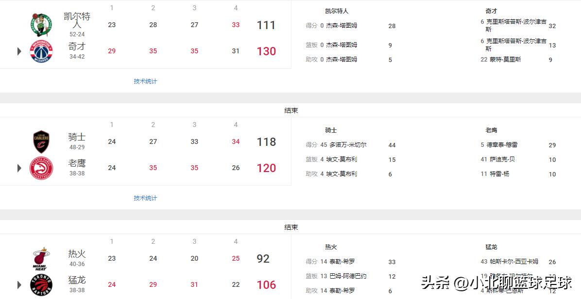 nba3月2日勇士全场,nba今日战况集锦勇士