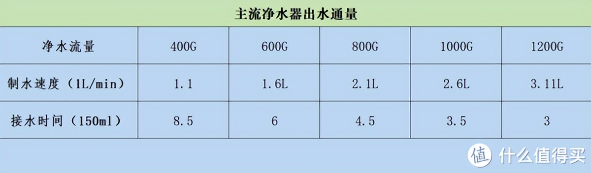 2.5升小米直饮机净水器一体,净水器2.5升