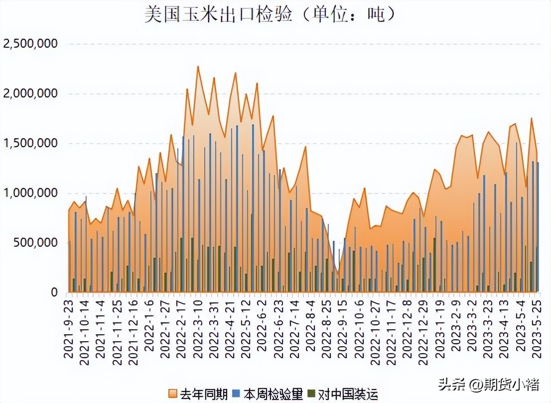 玉米盘中强势上涨,玉米现货上涨