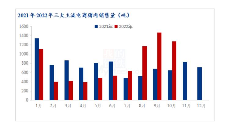 生鲜猪肉发展现状,生鲜猪肉行业市场需求前景
