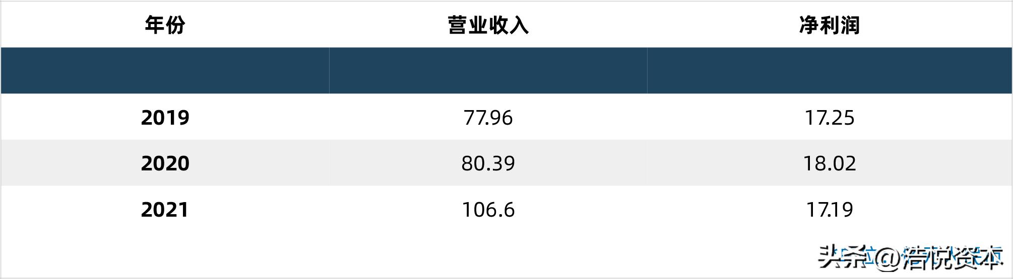 乐普医疗未来5年估值,乐普医疗未来潜力分析