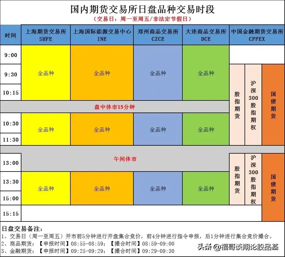 期货交易基本功视频,期货基础知识每日一练