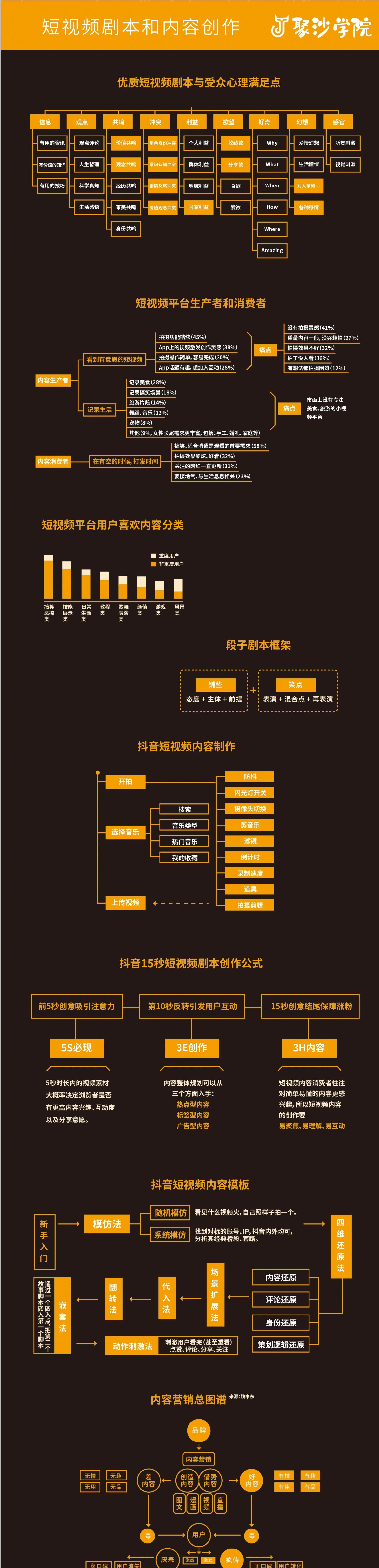 短视频流量运营方案,短视频运营思维100例