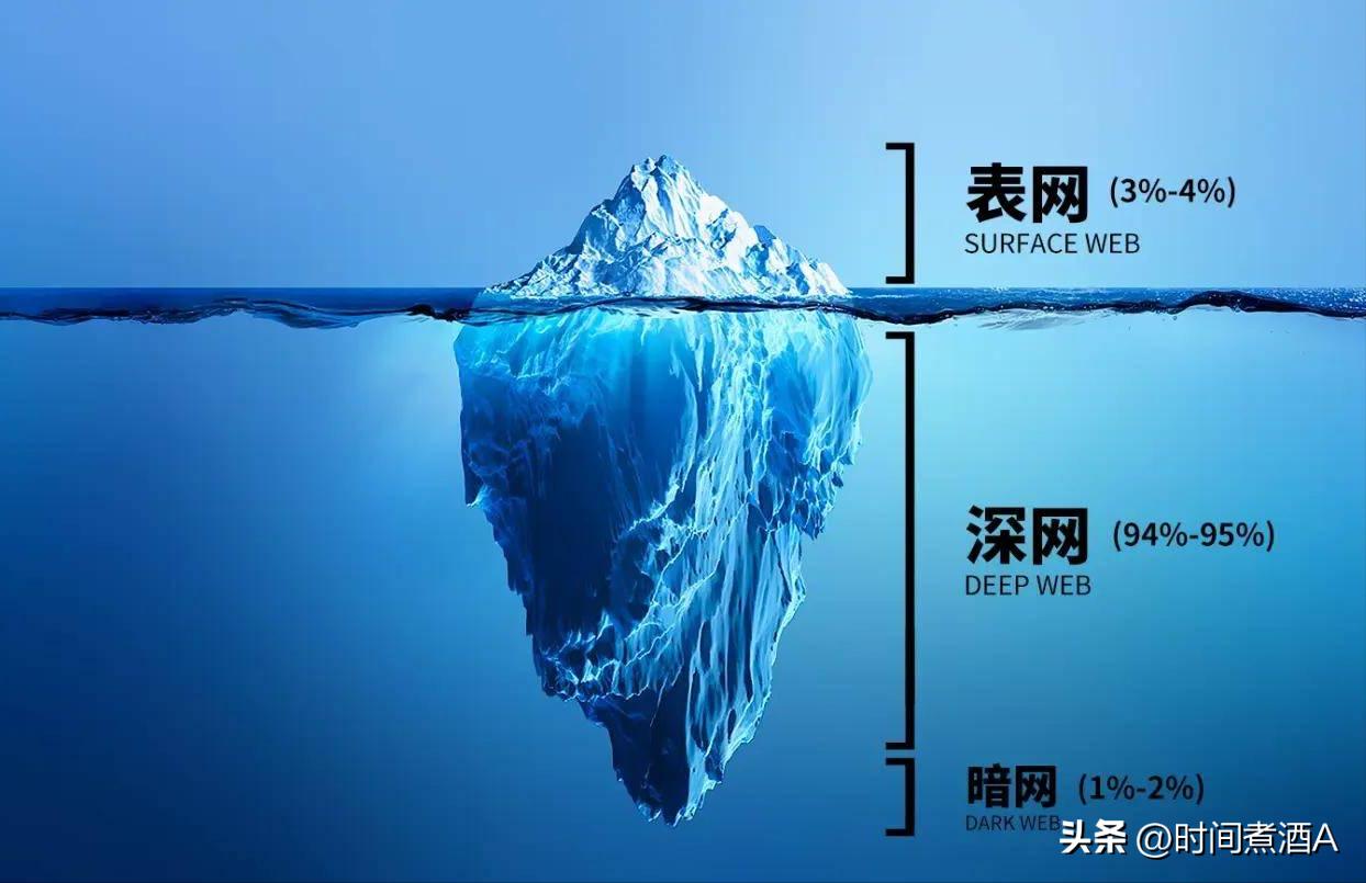 暗网到底是什么?为何亲历者都闭口不谈?远比我们想象的还要恐怖