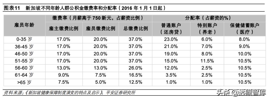 总结各国医疗保险模式和特点 (国际上四种医疗保险模式)