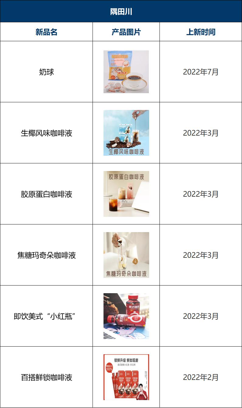 瑞幸咖啡2023年上新多少款新品,2022瑞幸咖啡与星巴克对比