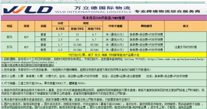 跨境物流东南亚专线,跨境电商物流专线运输价格