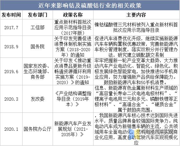 2023年硫酸镍价格走势图,中国硫酸钴价格表