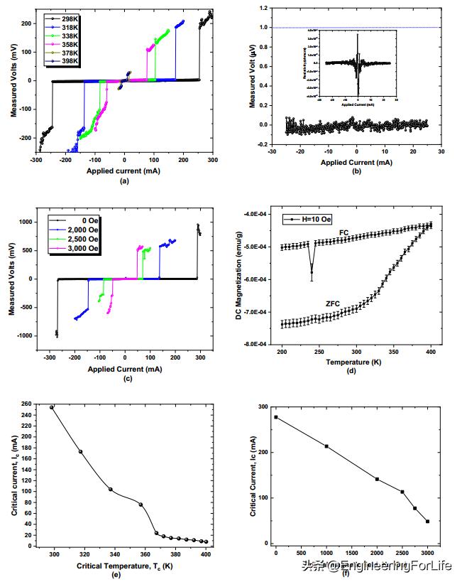 韩国宣发室温超导新材料，曾以“吃翔”做赌的B站何教授也慌了
