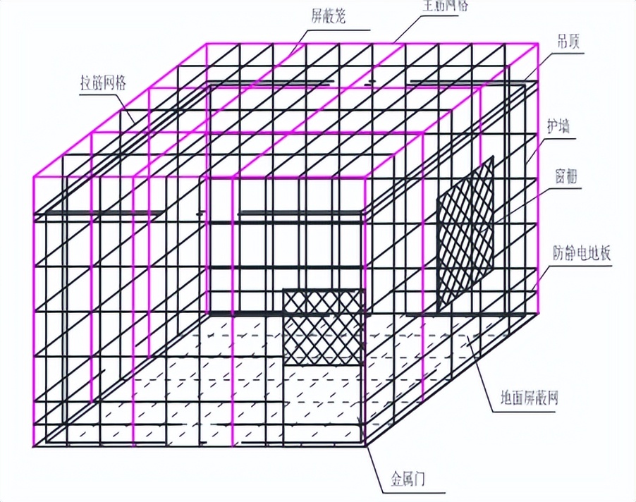 一起了解下法拉第笼隔离静电场施工?