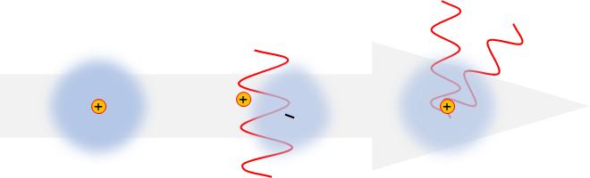 沙尘为何能把太阳“吓”白了？