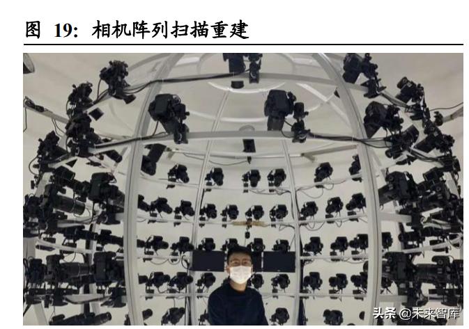 虚拟人行业前景,虚拟人商机