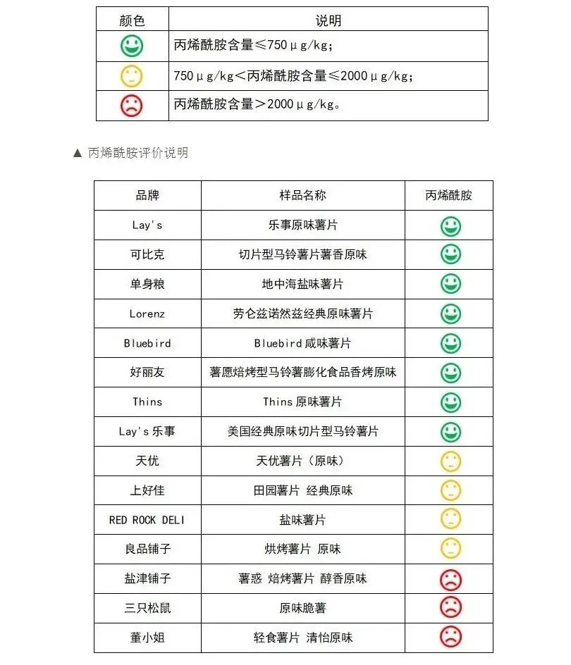 市值暴跌、资本逃离、口碑翻车：当红国民零食第一股，跌落神坛？