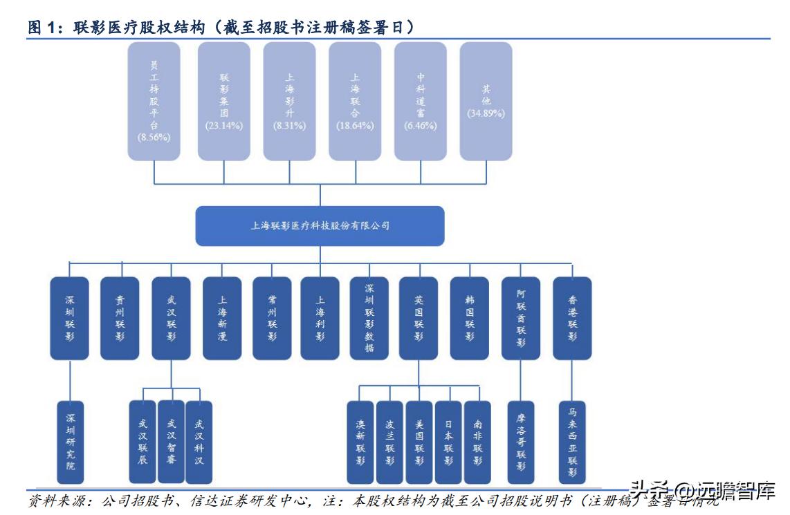 联影医疗影像芯片,联影医疗正研发医疗专用芯片