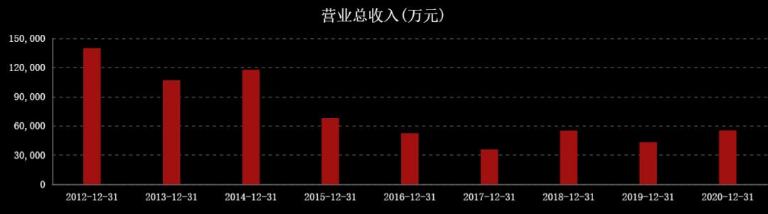 国际油价连涨七周,石油股国际油价创新高