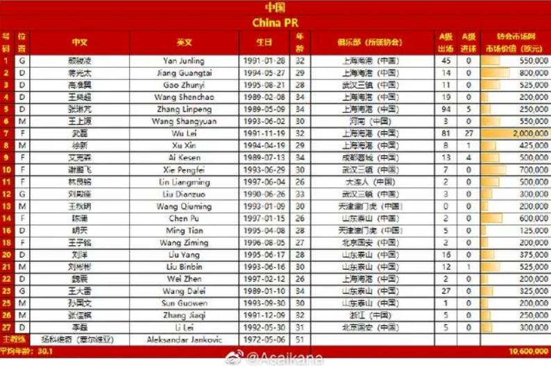 国足vs越南首发11人名单,国足vs新加坡预计首发：武磊领衔