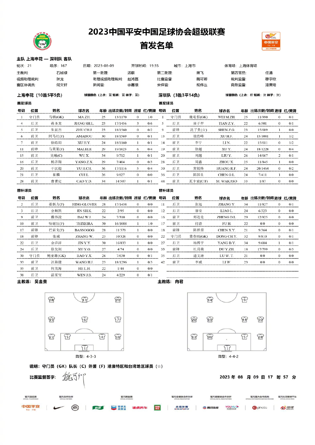 吴曦头球破门6:0,吴曦颠球传球