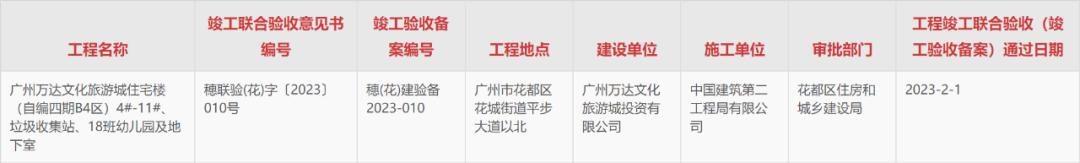 广州爆雷房企名单,广州已爆雷房企名单