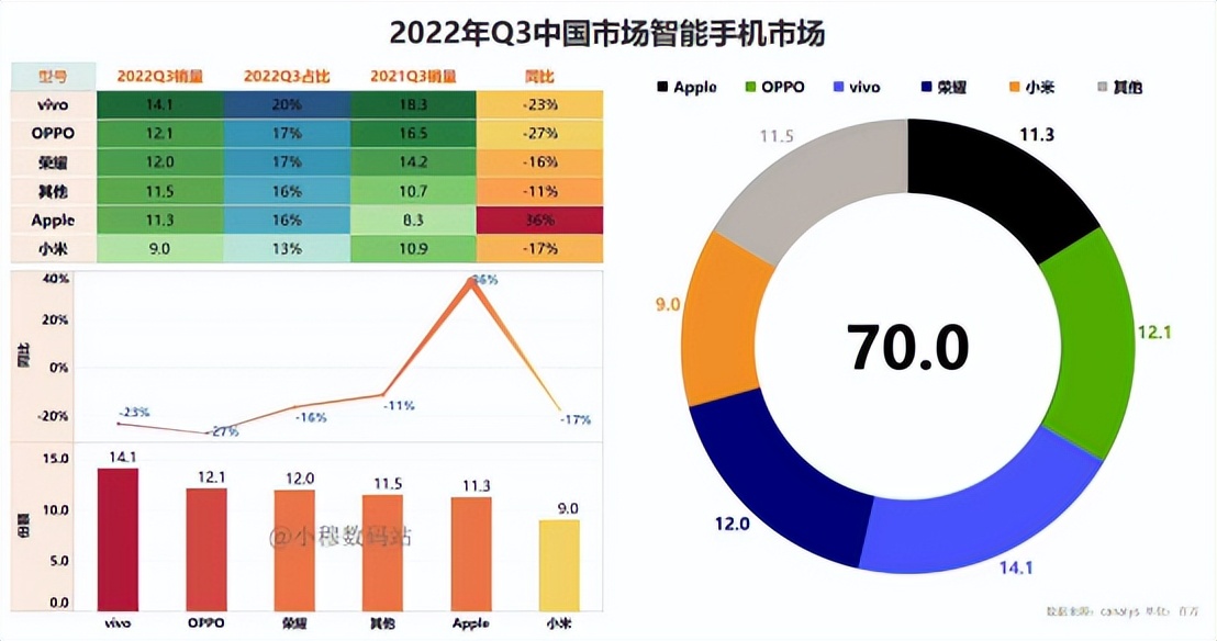脱离华为后的荣耀通信怎么样,脱离华为的荣耀