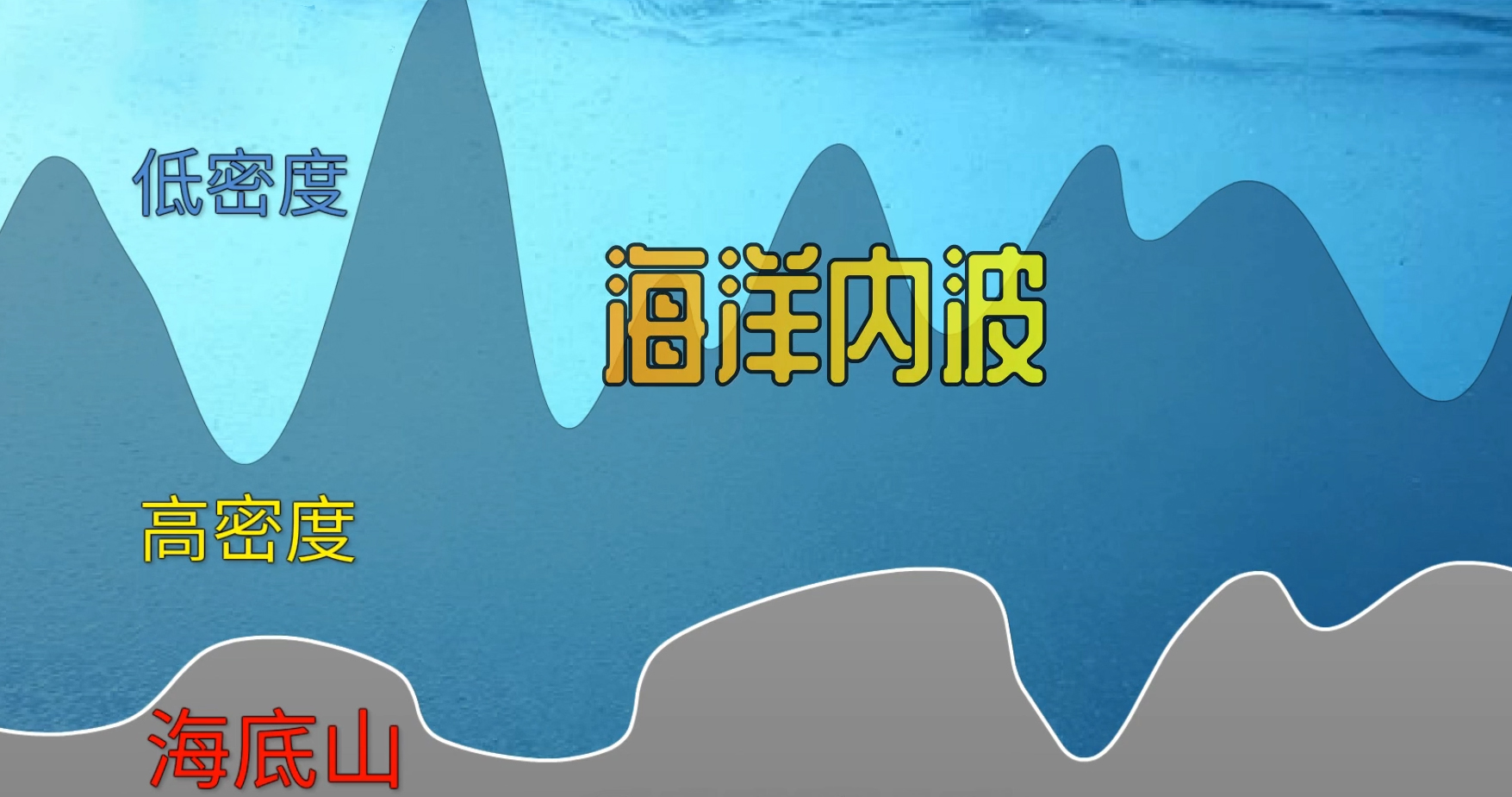 海底漩涡10000米以下有多恐怖,海底100大的恐怖漩涡