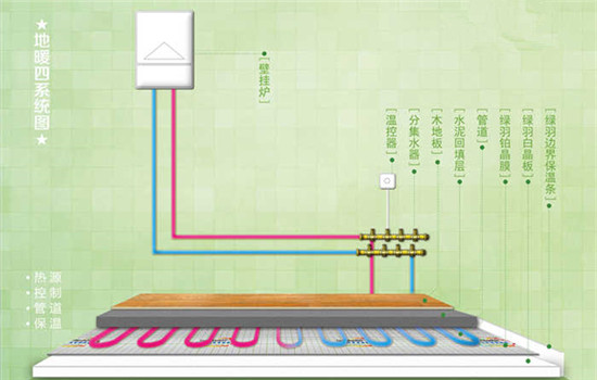 地暖垫取暖测评,智能恒温水暖毯冬天暖床神器