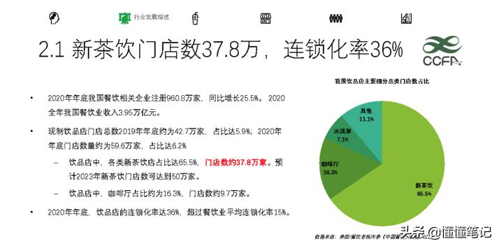 奶茶市场饱和了吗,新消费遇冷