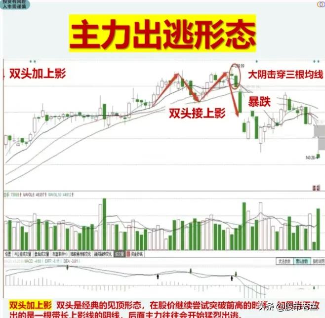 炒股小技巧判断主力出逃还是进场,中国股市新手怎么选股