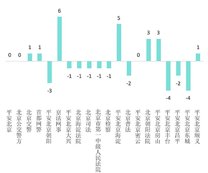 2022微博榜单,2024年微博排行榜