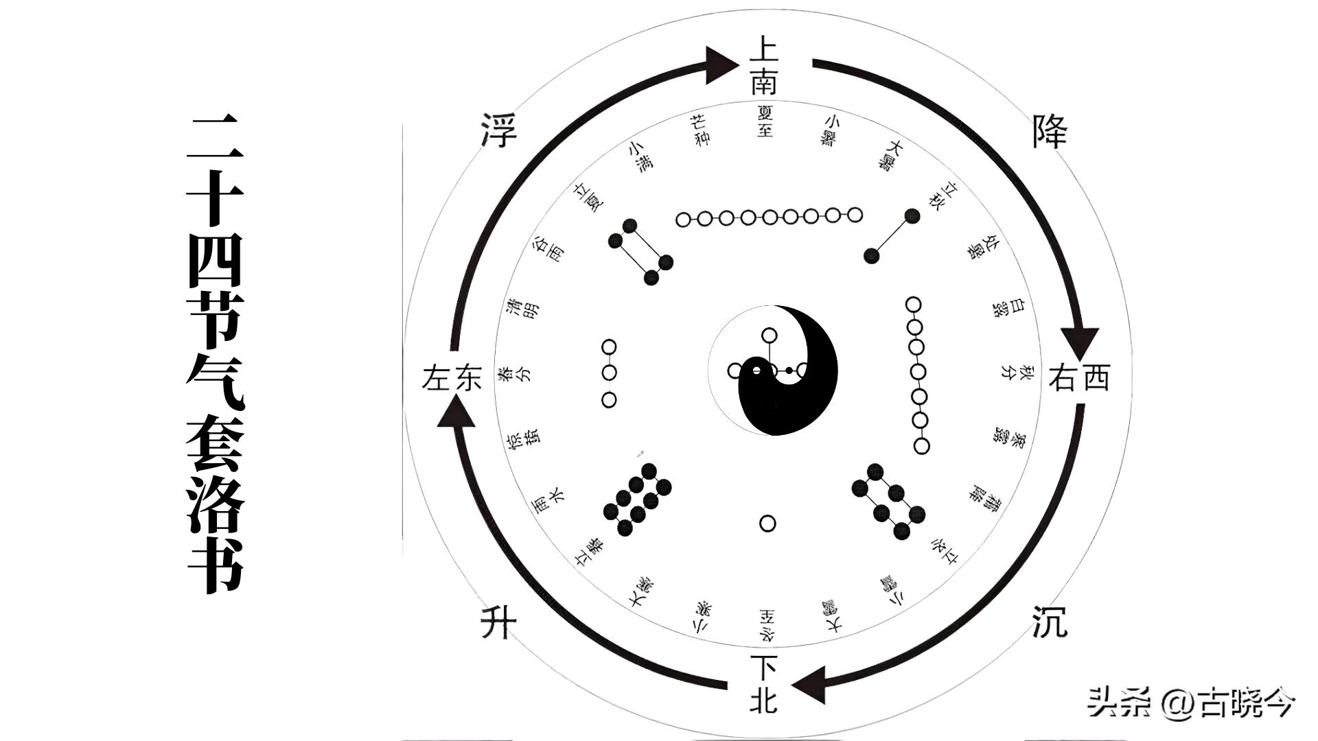 河图洛书中的思想,河图洛书数学原理