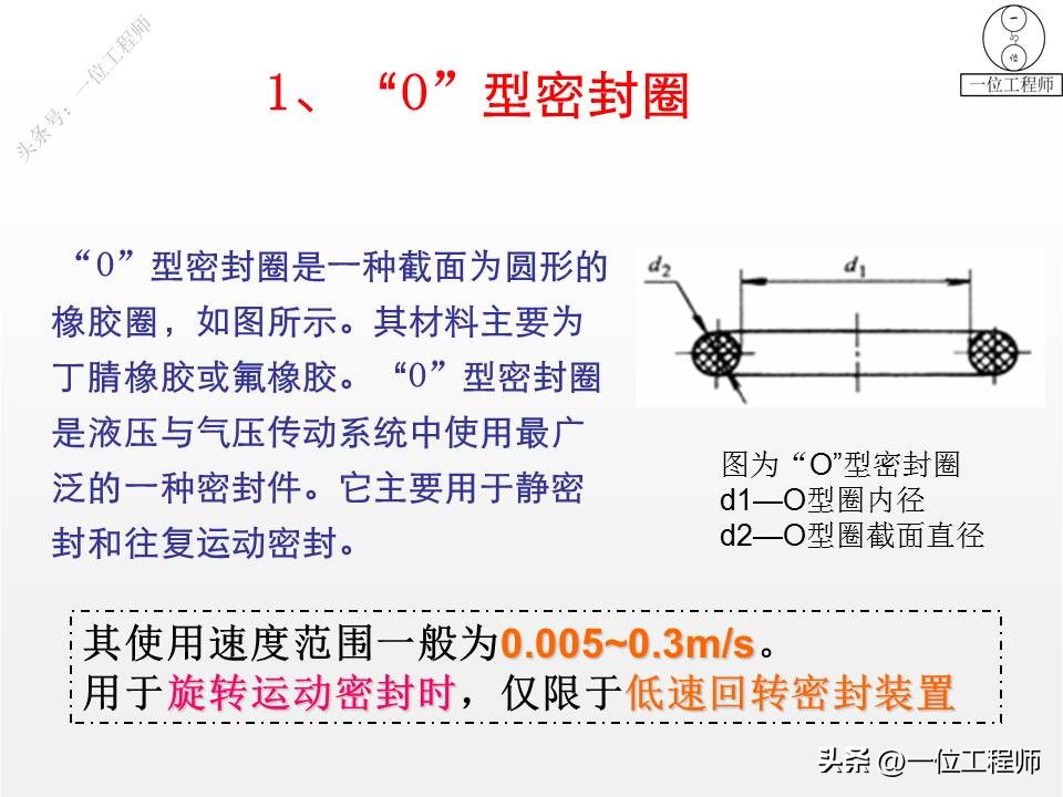 o型密封圈和密封槽的配合尺寸表,密封圈三种类型的区别