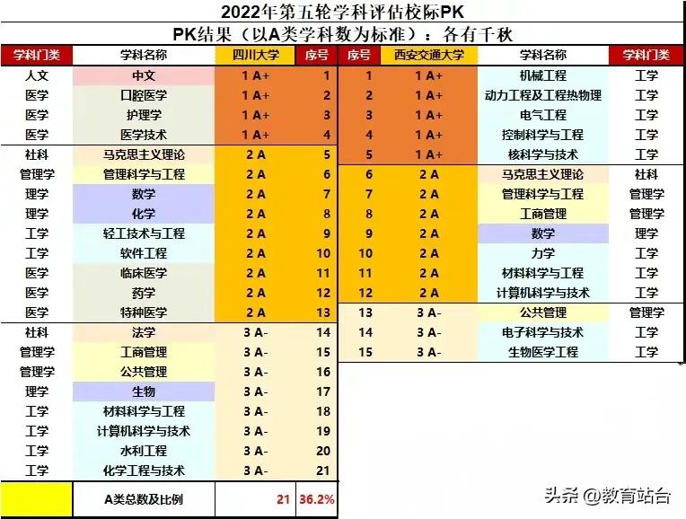 第五轮学科评估最新结果四川大学,四川大学第五轮学科评估最新结果