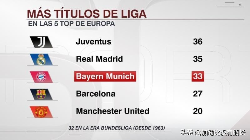 德甲有多弱,德甲为什么只有拜仁和多特蒙德