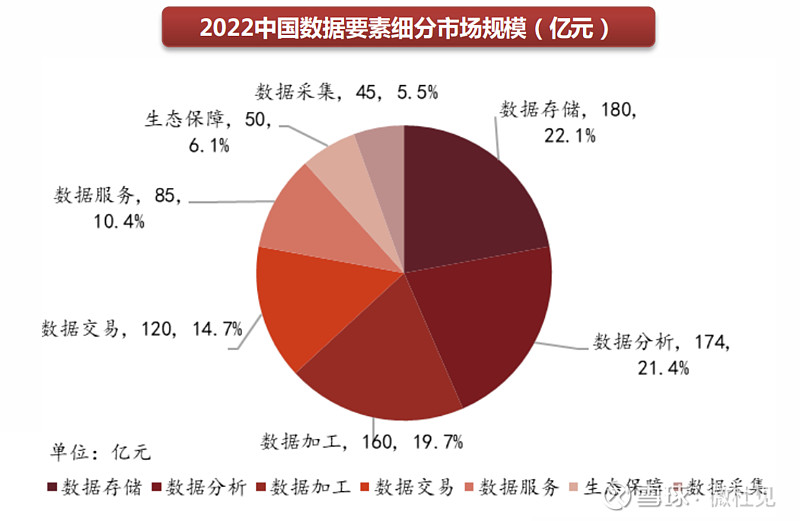 被严重低估的数据要素概念股,数据要素概念股集中在什么板块