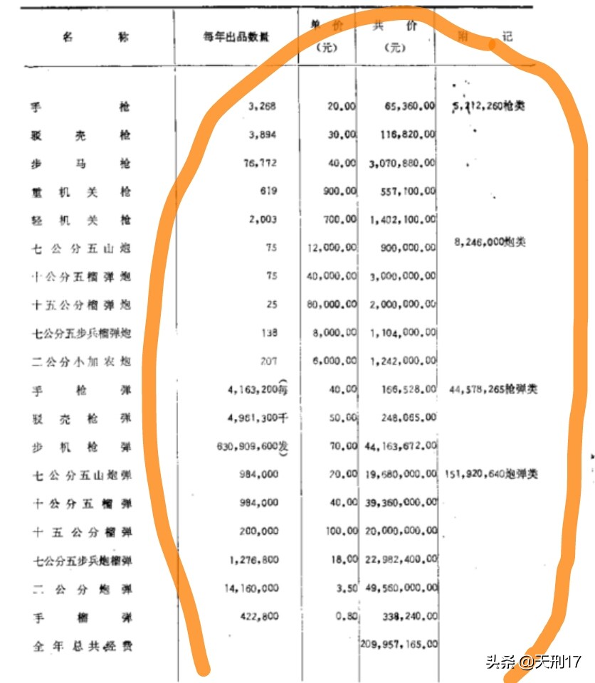 国府战前削减国产驳壳枪数量，西班牙人用白板盒子炮抢占市场